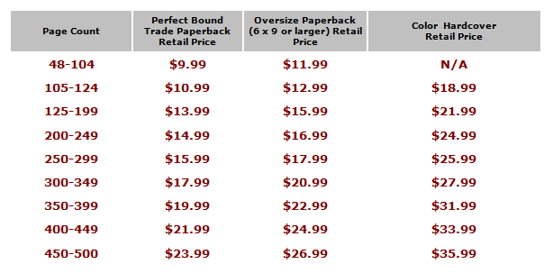 Pricing Table